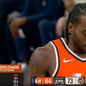 开云体育-伦纳德生涯四次场均得分25+：前二都在快船 本赛季27.9分最高