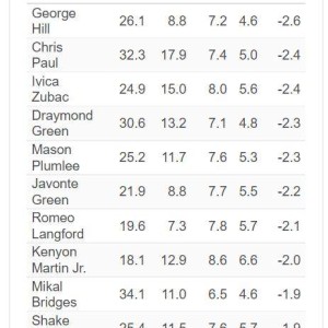 开云-库里为何成为了联盟中最不稳定的球员？